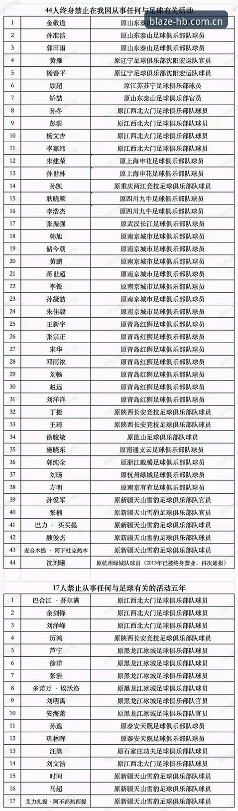 HB火博体育中国2026最新版本 足协第三批禁足名单新手解读指南:用HB火博体育中国2026最新版本理清事件脉络
